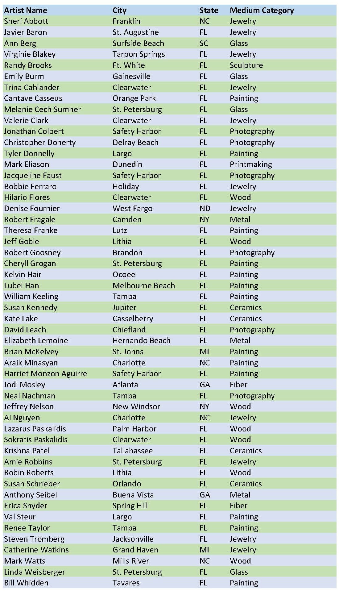 Program Safety Harbor Chamber of Commerce